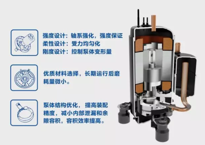 空气能研发员亲授“3选3看”法则,轻松选出高品质热水器!