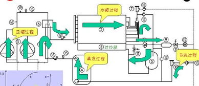 用1.5匹空调压缩机与产品安装问题