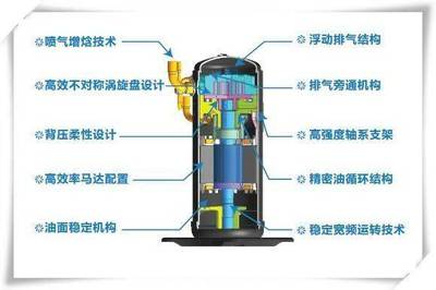 自主研发造物为荣,看三星压缩机如何脱颖而出
