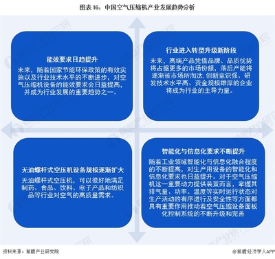 预见2022:《2022年中国空气压缩机产业全景图谱》(附市场现状、竞争格局和发展前景等)