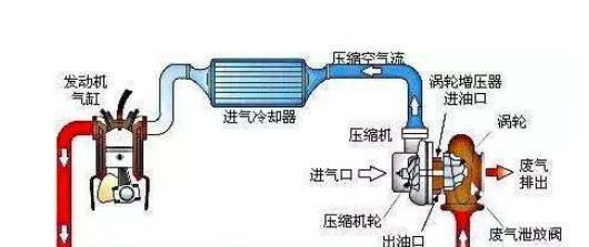 涡轮增压和自然吸气的排量如何换算?1.4T等于多少自然吸气?